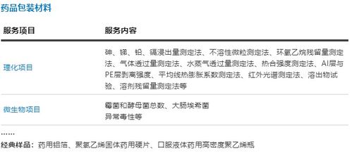 微谱中药大健康检测技术服务 技术赋能，守护健康本源