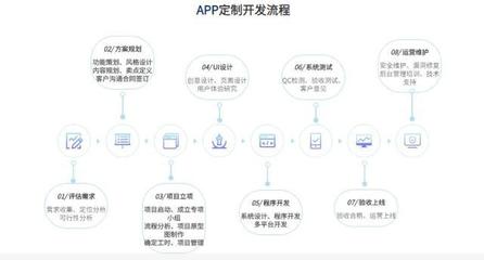 开启数字化转型新篇章 APP原生定制开发，让开创云成为您值得信赖的技术合伙人