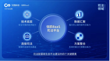 IOST启动“航母计划” 企业版艾鸥科技正式开放商业化服务及技术开发
